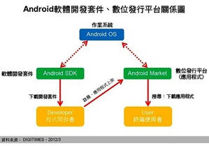 圖一 :  BigPic:500x349