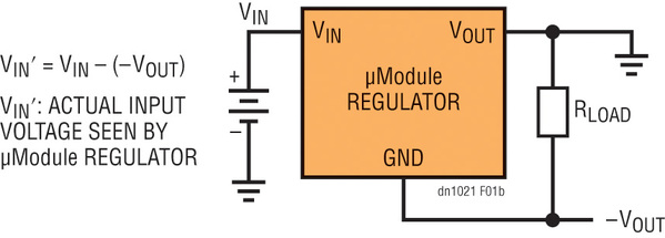 图一b : 为产生负输出电压而配置的降压 μModule 稳压器