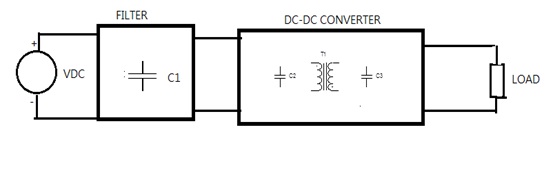 圖二 :  典型直流對直流的電源系統