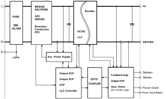 图八 : 标准的AC-DC内置热敏电阻的电源方块图