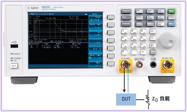 圖三 : 使用Agilent N9322C BSA 的簡易測試配置