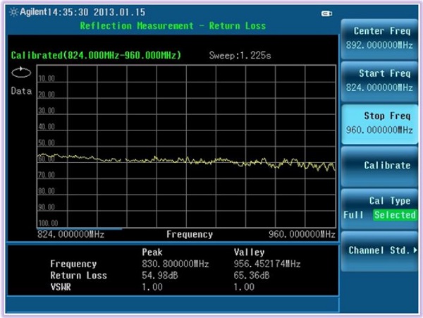 圖六 : 完成校驗後,Agilent N9322C BSA 可隨時開始量測回返損耗和電壓駐波比