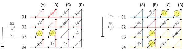 圖四 : 4a、4b:短路中的 charlieplexed 點矩陣（4a，左）以及開路狀態（4b，右）