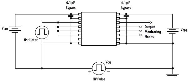 圖四 : 測量動態CMR的測試電路。