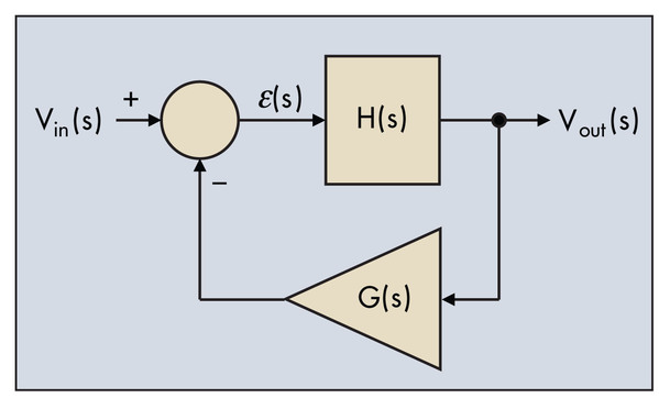 图一 : 振荡器实质上是一种误差讯号，不会妨碍输出讯号变化的控制系统。
