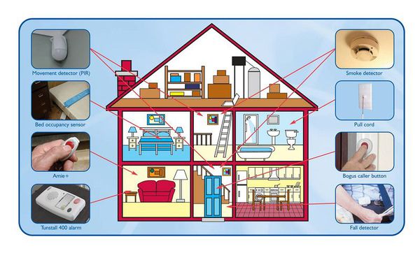 圖一 :  智慧建築與Digital Home雖然都在同一空間使用，未來也有可能整合。