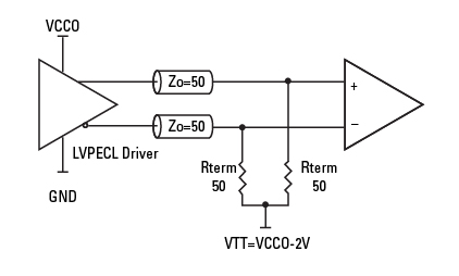 图二 : 标准LVPECL 终端