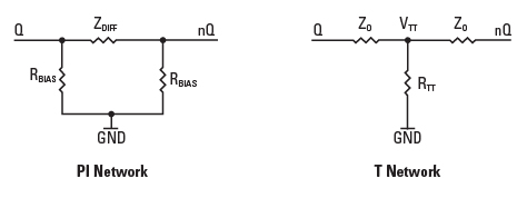 图四 : T 型与 PI 型LVPECL 终端线路
