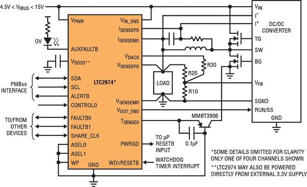 图一 : 具备 EEPROM 的四信道电源控制器 (仅显示一个信道)