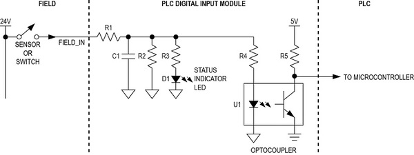 图一 : 传统工业传感器监测系统原理图，其中电阻分压器和光耦合器用于监测和检测传感器输出至系统PLC的信号。
