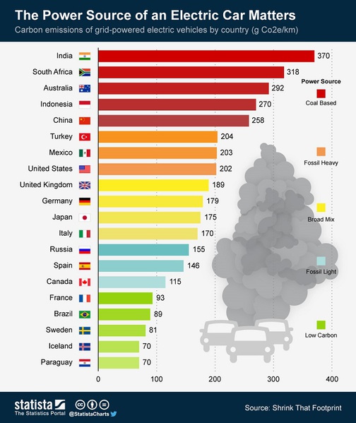 图二: 各国汽车二氧化碳排放量量表。 （图/ d28wbuch0jlv7v.cloudfront.net）