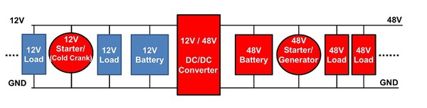 图一 : 48V-12V双向电源与电力负载