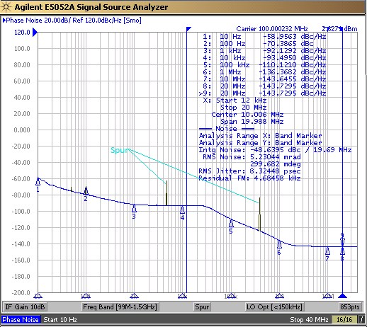 圖三 :   100 MHz訊號的相位雜訊圖。