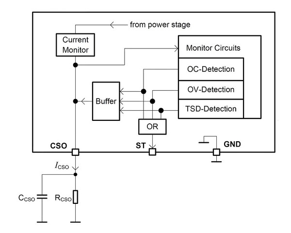 图三 : 整合式电流和保护监控方块图