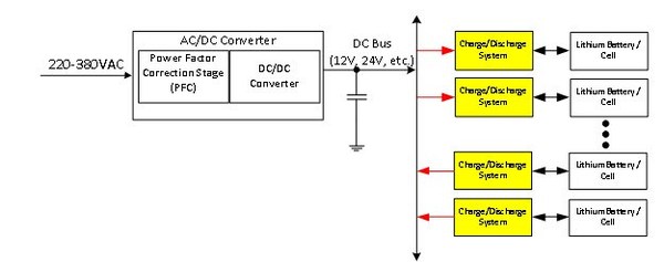 圖3 : 具有電池單元對電池單元（cell-to-cell）之間電力回收功能的電池測試系統