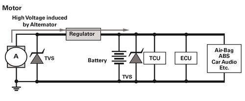 图1 : 显示TVS二极管的合适位置及针对抛载受到保护的电路（图片来源：力特）