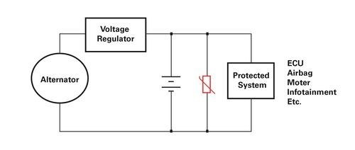 图4 : 将压敏电阻作为瞬变浪涌的分流器以保护直流电源线不受浪涌的影响。 （图片来源：力特）