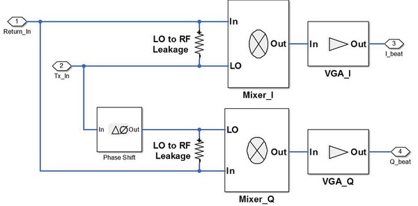 图5 : I/O直接转换混频器的架构