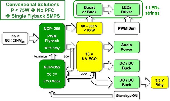 图1 : 单端PWM返驰SMPS，带ECO模式