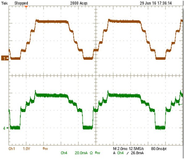 圖5 : 高壓線性定電流LED驅動電路中LED燈串的電流波形與光輸出 (通道1: LED燈串的光輸出, 通道4: LED燈串的電流)