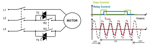 圖1 : （左）基於混合式繼電器的馬達啟動開關；（右）繼電器/Triac控制順序
