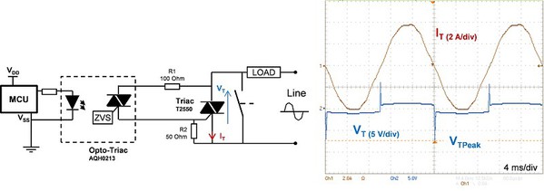 图2 : ：（左）光耦驱动电路；（右）电流过零尖峰电压