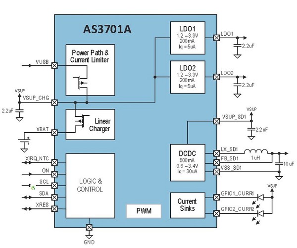 图3 : AS3701A microPMIC包含多个电源区块及一个电池充电器