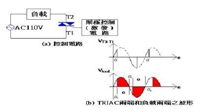 图6 : TRIAC 触发原理