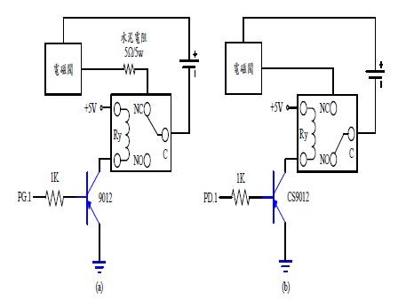 圖2 : 電磁閥的控制電路
