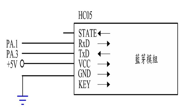 图6 : 蓝牙模组之控制电路图