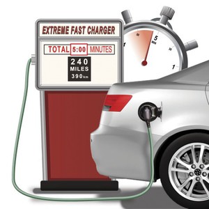 圖一 : Enevate以矽為主要材料的電動汽車電池技術支援最高10C的充電速率，提供超過750 Wh/L的能量密度。（source：Enevate）