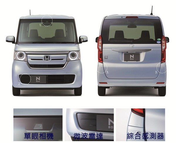 圖3 : 本田在新發表的車款中增加了攝影機、感測器與雷達，來強化「Honda SENSING」系統（source：本田汽車）
