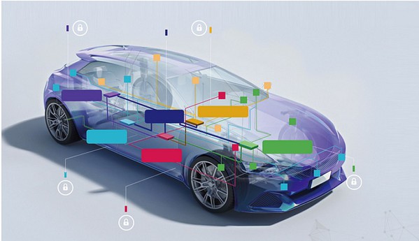 圖3 :  多達 90% 的程式碼能夠重複使用，可讓汽車製造商加速推出新車上市的時間。