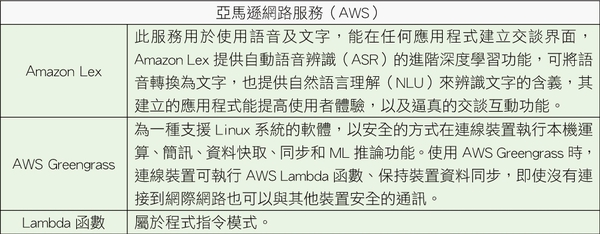 图3 :  亚马逊网路服务(AWS)(制表:叶奕纬)