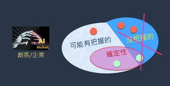 圖5 : 去蕪存菁(刪除沒把握的選項)