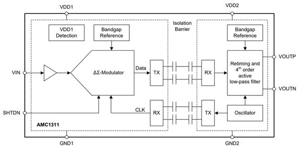 圖9 : AMC1311DWV電容式全差動類比隔離器穿過屏障傳輸第二階三角積分調變器訊號。（source：Texas Instruments）