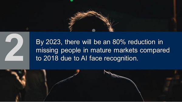 圖5 :  在人工智慧臉部辨識功能的協助下，2023年成熟市場裡的失蹤人口，將比2018年減少80%。