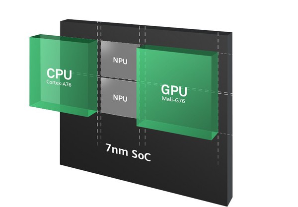 图五 : 最新一代的Kirin 980处理器，其NPU核心数已增加至两个。（source: 海思）