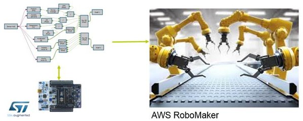 图五 : AlgoBuilder用於机器人自动化