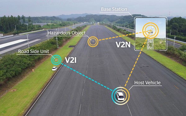 圖一 : 車聯網V2X實現車輛與一切可能影響車輛的實體資訊交互，將人、車、路、雲端平台串接，讓車輛彼此能「溝通」。（source: Continental AG）