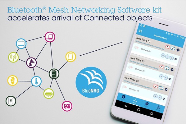 图二 : BLE Mesh解决方案的出现，让设备不在网路的直连范围内也可以照常连接网路。