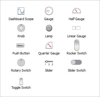 图4 : Simulink Dashboard模块中函式库的图形化控制和显示