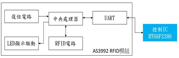 图三 : AS3992电路架构