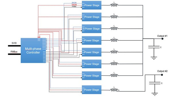 图1 : 多相控制器和DrMOS电源级提供方案