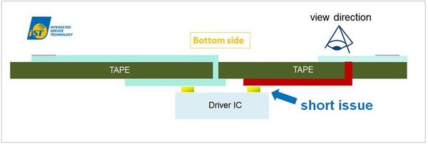 图二 : COF封装中金凸块与内引脚发生短路