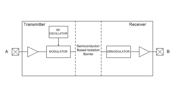 图一 : Silicon Labs Si864x数位隔离器IC的单通道操作简化图表。（source：Silicon Labs）