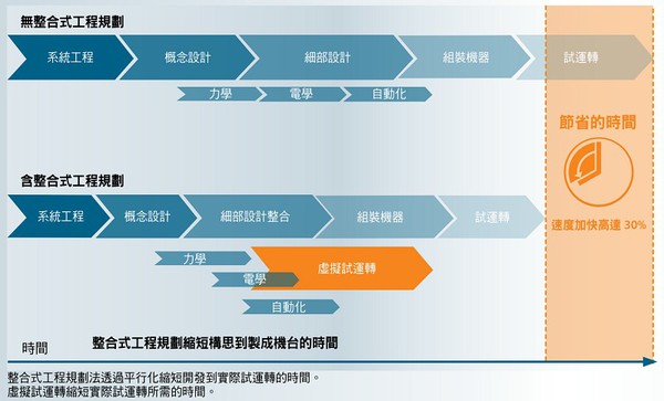 图1 : 产品开发流程说明