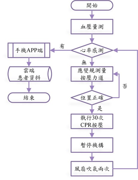 图6 : 系统流程图