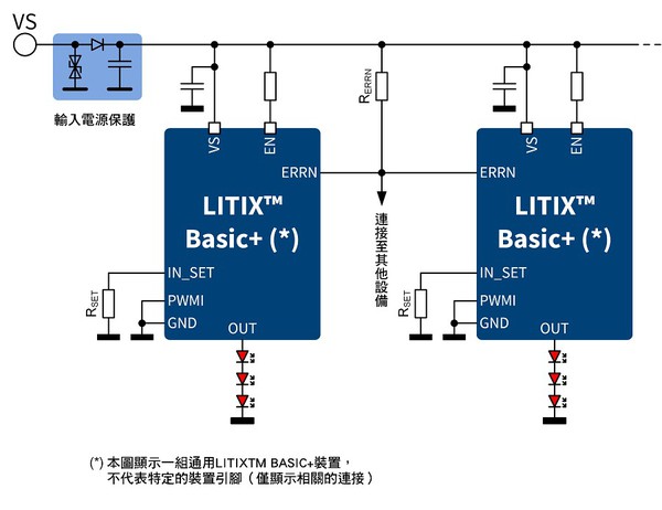 圖三 : LITIX Basic+ERRN狀態網路