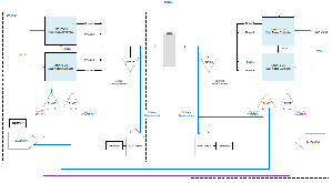 圖一 : 德州儀器電池測試器解決方案